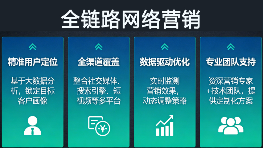 漳州一站式网络营销热线 开启商务信息咨询的高效之门